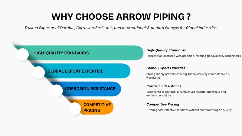 Hastelloy Flanges Manufacturer in Bahrain