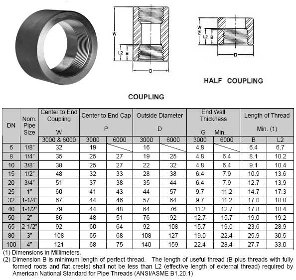 ASME B16.11 Threaded Coupling Dimensions Diagram