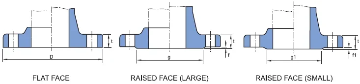 JIS B2220 Flange Facing (FLAT FACE RAISED FACE)- Dimensions — reference image