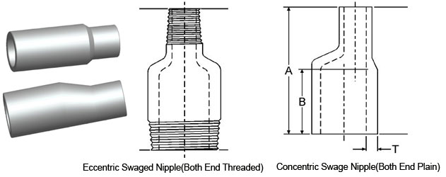 45 Degree Threaded Elbow Dimensions