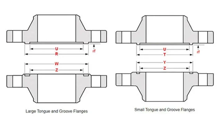 Tongue And Groove Flange Diagram